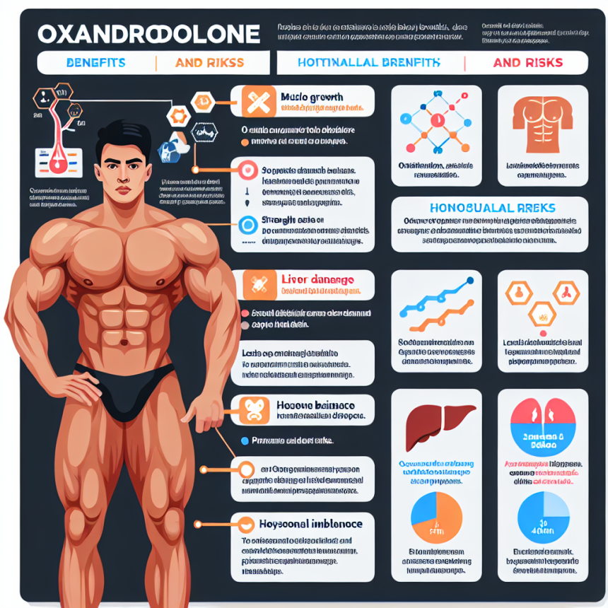 Oxandrolone in bodybuilding: considerations of benefits and risks